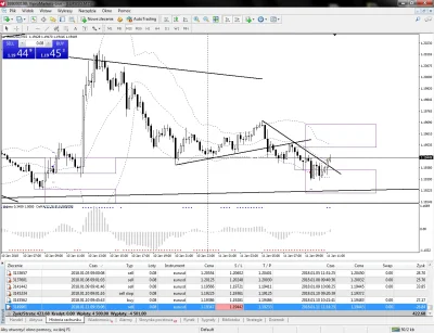 Norwag93 - #forex #mirkofx

Dziś minus :)