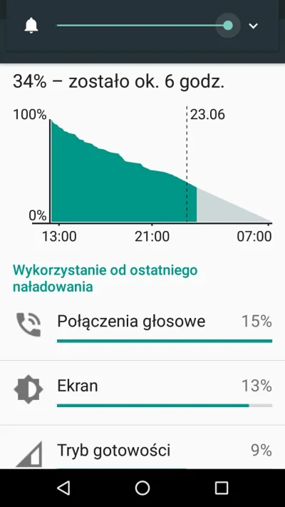 L3stko - Świetny system bulwo! (╥﹏╥)

Wieczorem po pełnym ładowaniu (w południe) zo...