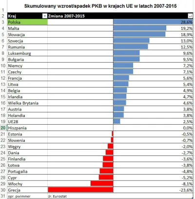 elbanan - Ziobro: Po owocach ich poznacie
W sensie że zajebisty rząd to był xD?

#...