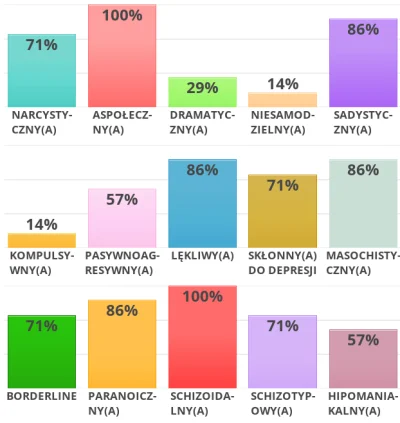 Fasol88 - jestem psychopatoprzegrywem???