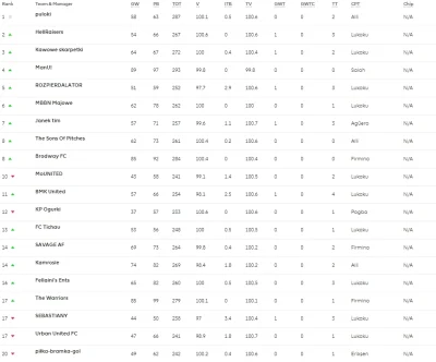 parachutes - GW3. Podsumowanie

1. @witam1 (puloki)
2. ??? (HellRaisers)
3. @rimy...