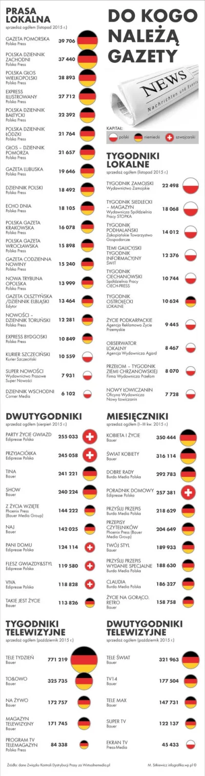 krakers12 - Wiedziałem wiedziałem i to przewidziałem.... hehe.... Afera z ZDF jest ro...