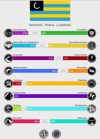 B.....a - jakbyście nazwali ten pogląd?


#politiscales #neuropa #4konserwy