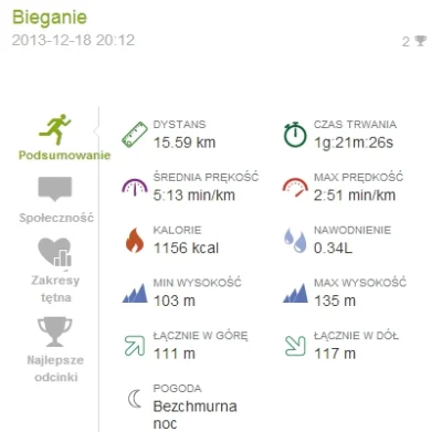 dzaps - 6866,07 - 15,59 = 6850,48

#biegajzwykopem #biegowypoludnik #sztafeta