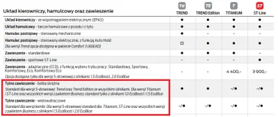 goferek - Focus z belką skrętną z tyłu (wielowahacz tylko przy wybranych wersjach)? B...