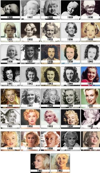 armi96 - Zdjęcia Marilyn Monroe z każdego roku jej życia (1926-1962)

#ciekawostki ...