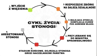 Kruciviron - Wracamy do pkt 1. cyklu życia Stonogi ( ͡° ͜ʖ ͡°)


#stonoga #heheszk...