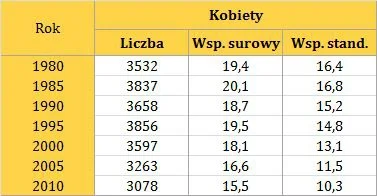 fir3fly - @SirBlake: Płatek naprawdę powiedziała, że Konwencja Antyprzemocowa przyczy...