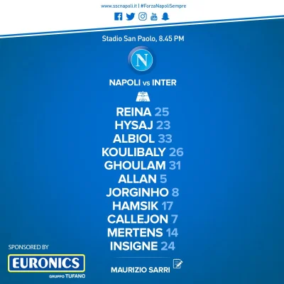wiewi0 - Składy na mecz Napoli - Inter
#mecz