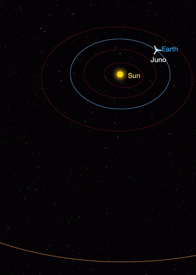 gorush - Trajektoria lotu amerykańskiej sondy Juno

#juno #jowisz #kosmos #nasa #ek...