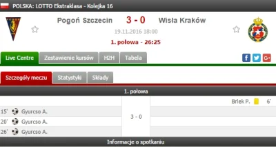 a.....2 - ale gwałt ( ͡° ͜ʖ ͡°)

#ekstraklasa #wislakrakow #pilkanozna #pogon