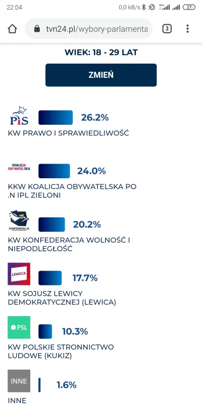 dejwo - Jest jakaś nadzieja na przyszłość...
#konfederacja