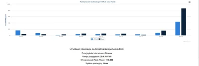 Ziombello - Wynik:

Chrome, Ubuntu