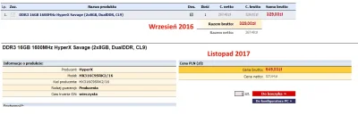 Tobol - Inwestycja w RAM lepsza niż na lokatach. Nawet jeśli uda się sprzedać za 500 ...