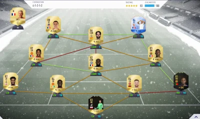 JagaFan - kupiłem Ben Yeddera i myślę co dalej można by ulepszyć, jakieś rady?
#fut