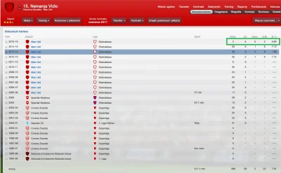 mq1 - #footballmanager #fm13

To się nazywa klasowy napastnik ( ͡° ͜ʖ ͡°)