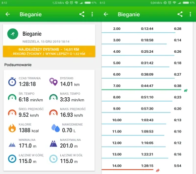 daaniel121 - 325219,09 - 14,01 = 325205,08

Wczorajszy dziewiczy dystans 14 km... P...