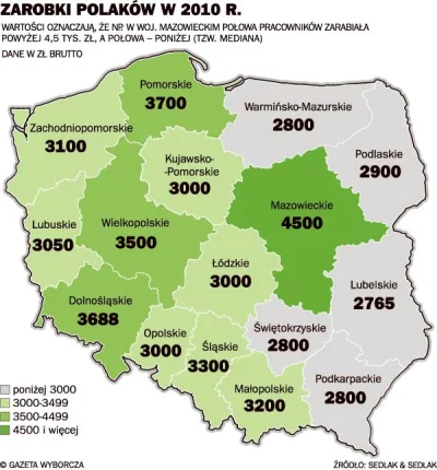 eeemil - @tellmemore: Podział jest w zarobkach.