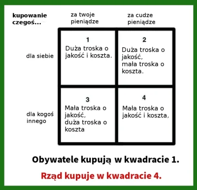 NieLubieZiemniakow - 30 sekundowy przewodnik po państwowych wydatkach, czyli jak prio...