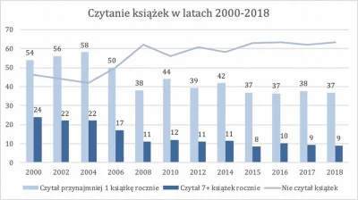 Lifelike - Deklaracje dotyczące czytania książek w ciągu 12 miesięcy poprzedzających ...