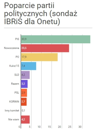 FantaZy - Sfetru 23.5%, a ja jestem świętym mikołajem.
źródło
#petru #polityka #son...