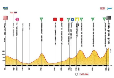 Aviendha - Serdecznie zapraszam na relację z piątego etapu wyścigu kolarskiego Tour d...