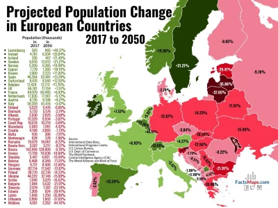 cieliczka - Prognoza zmiany wielkości populacji w państwach europejskich (2017 vs 205...