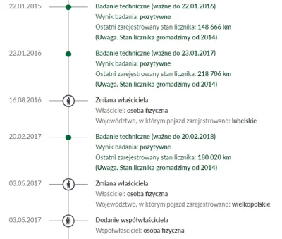 venz - Mirki, czy to znaczy że licznik był kręcony? Dane z historiapojazdu.gov.pl

...