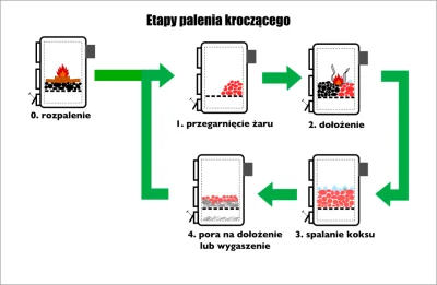 wilku88 - @BabyBuns: Palenie kroczące