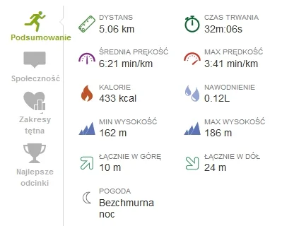 marooned - 5491,62 km - 5,06 km = 5486,56 km



Piąty trening. Interwał dalej 3'/3'. ...