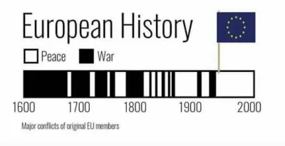 lewakzbierajacyminusy - a wy co, nadal przeciwko unii?

#uniaeuropejska #4konserwy ...