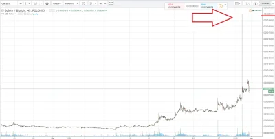 jpktraders - Analiza techniczna kursu Golema BTC/GNT - 31 marzec 2017

Cena chirurg...