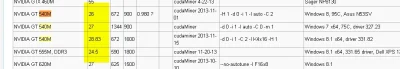 zonbat - > GT540M



@fotelprl:https://litecoin.info/Mininghardware_comparison