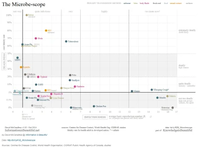 I.....r - #ebola #nauka #mikrobiologia #medycyna #chorobyzakazne #wirusy #bakterie 

...