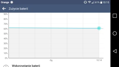 wipstudio - @PanMieczyslaw: taka sytuacja. Wifi ON LTE ON GPS OFF