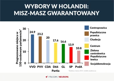 BarekMelka - Wybory w Holandii: Polityczny misz-masz <--- kopnij
Dzisiaj wybory w Ho...