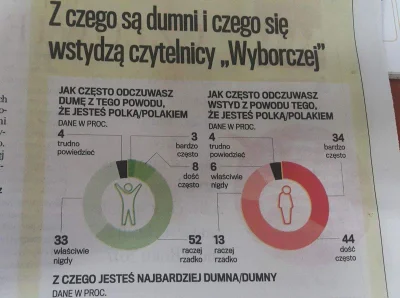 z.....a - Hej #neuropa, a jak tam u was? #bekazlewactwa