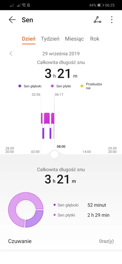 ravau - Obudzony.
Ale jakim kosztem
:(