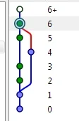 m4kb0l - Co oznacza ta czerwona kreska? #tortoisehg #mercurial #programowanie #dev