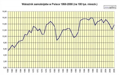 T.....a - To po prostu straszne. Wcześniej miałem 0,000025% szans na raka mózgu, a te...