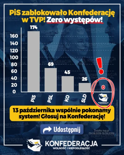 harakiri888 - Można lubić bądź nie #konfederacja, ale to pokazuje jaki jest pluralizm...