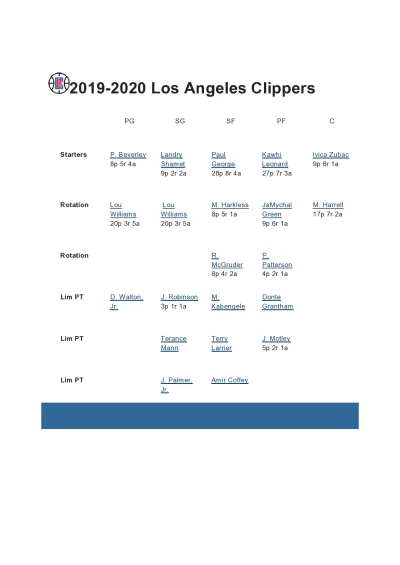 Adrian_Wojnarowski1488 - Idzie Nowe - Los Angeles Clippers w soczewce.

Najpierw sp...