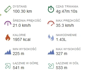 Stratosfera - 290 576 - 100 = 290 476

Jechałem po obręcz do koła przez pięćdziesiąt ...