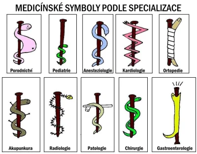 CKNorek - Takie tam z fejsika.

#medycyna #lekarz #czeski #czeskiememy ; ) #jezykio...
