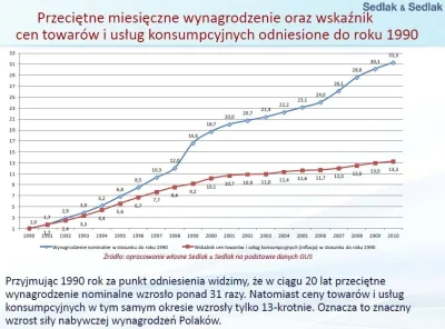 J.....k - @splatch: 


 już ktoś wcześniej pisał że powoływanie się na średnią krajow...