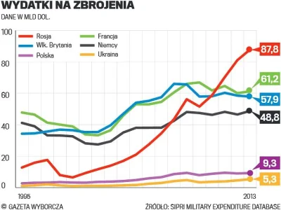 szkorbutny - Liczba sztuk małej broni w Niemczech w ciągu ostatnich 3 lat wzrosła o p...