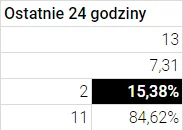 Michalczewsky - #!$%@? cały tydzień, aby w weekend znaleźć chwilę na przyjemności. Sp...