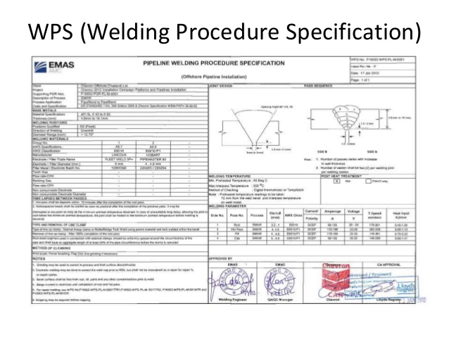 Weld перевод на русский