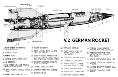 MusicURlooking4 - Przekrój rakiety V-2 wykonany przez U.S. Air Force.

Więcej przek...