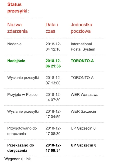 Sharry12 - jest na to szansa dzisiaj? #pocztapolska